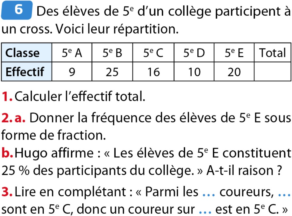 exercices