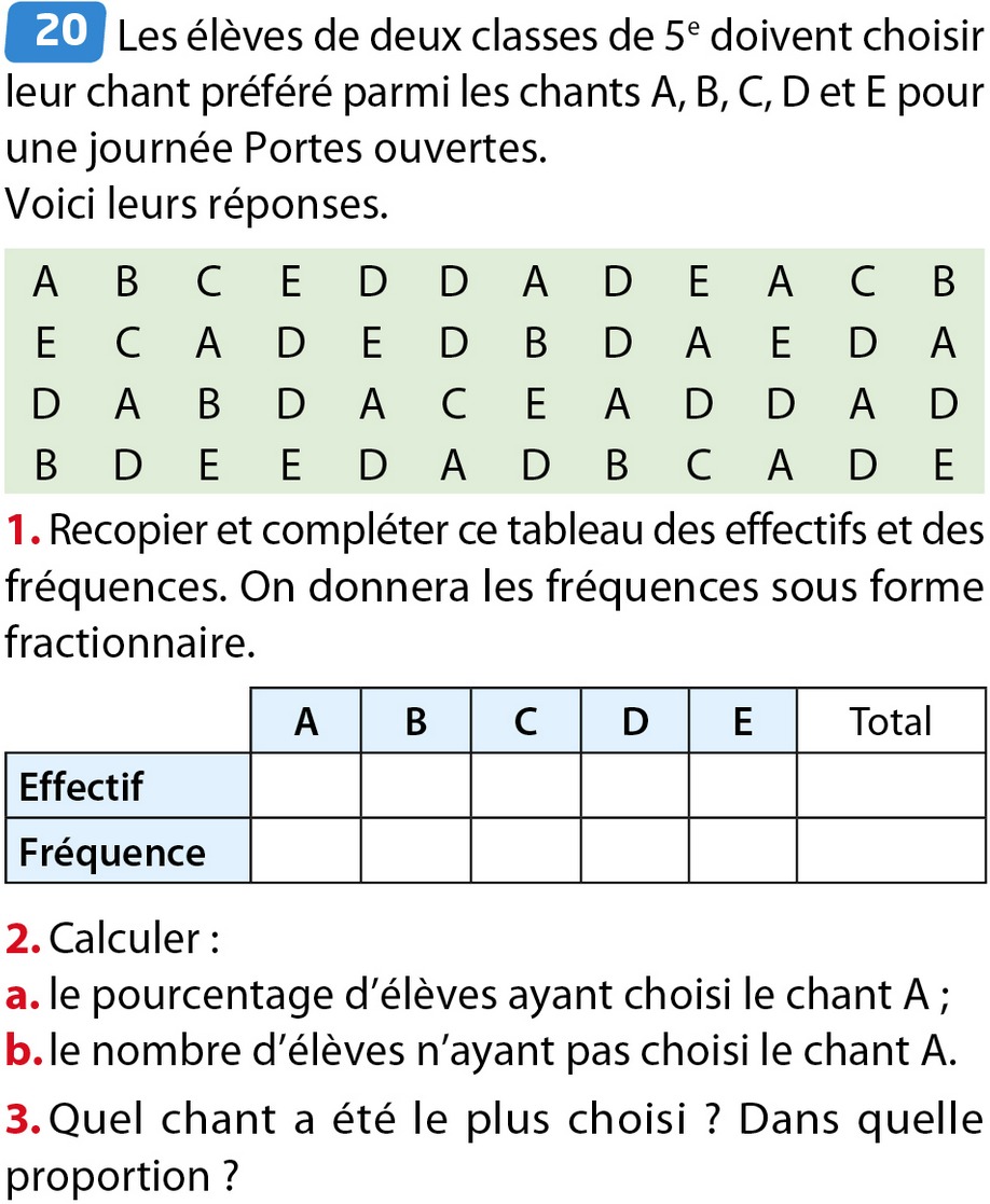 exercices