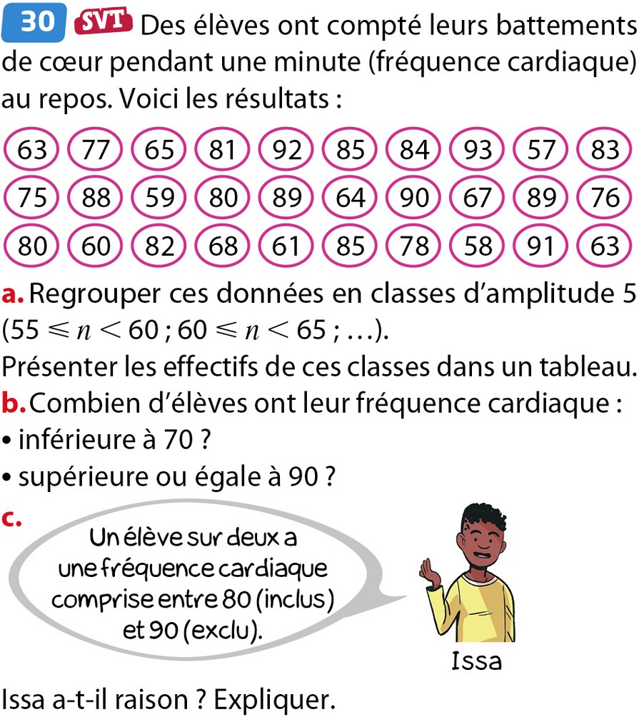 exercices