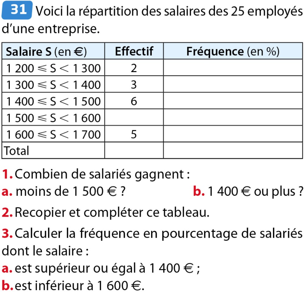 exercices